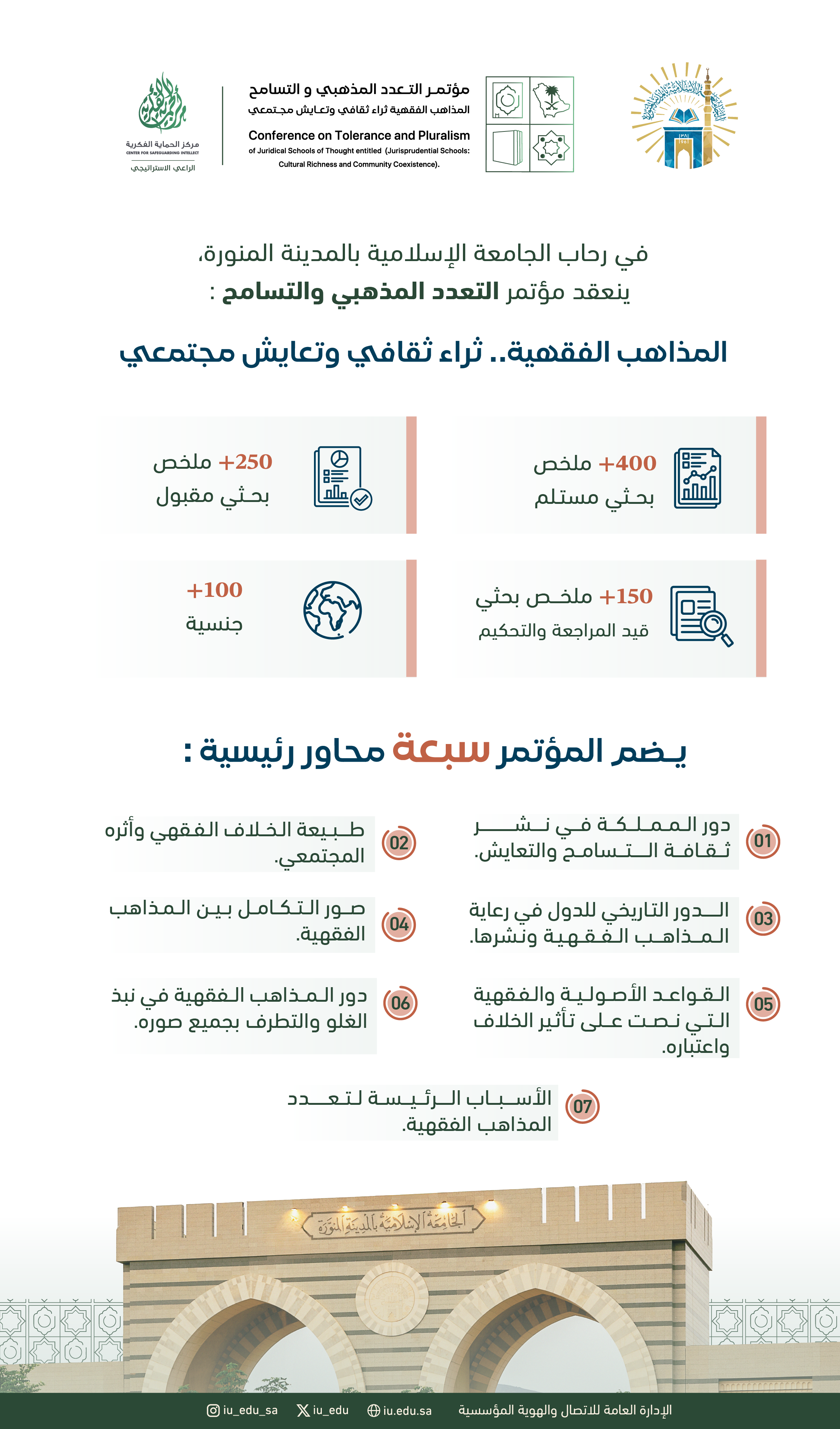 الجامعة الإسلامية تستعرض أبحاث ومشاركات مؤتمر التعدد المذهبي والتسامح: المذاهب الفقهية ثراء ثقافي وتعايش مجتمعي